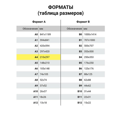 Папка для черчения А4, 10л Brauberg, ватман Гознак КБФ (200 г/кв.м, без рамки) (129227)