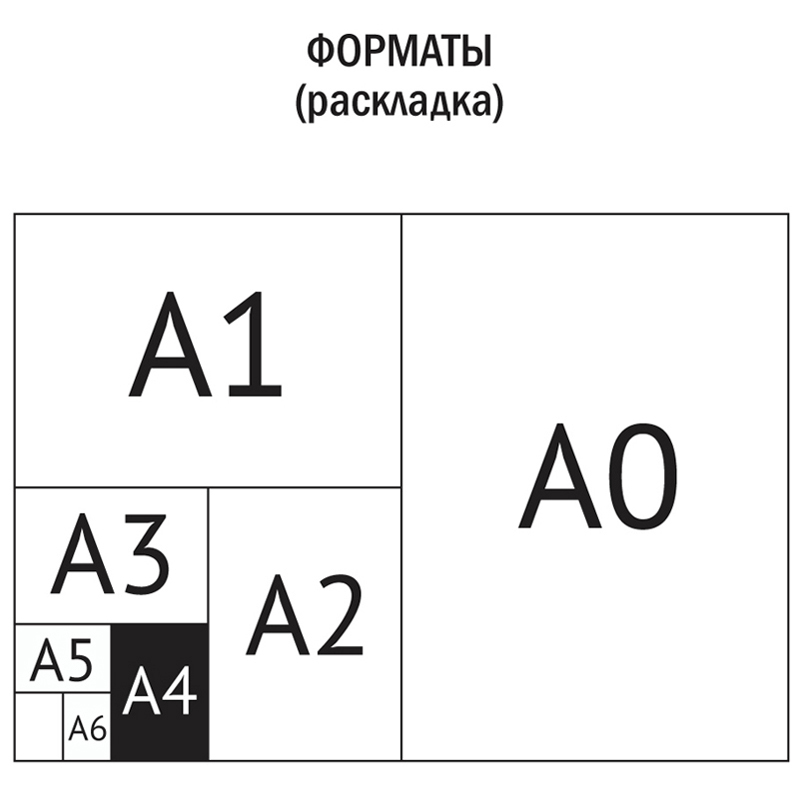 Бумага миллиметровая OfficeSpace (А4) голубая сетка, пачка 10л. (10БМг4п_9707)