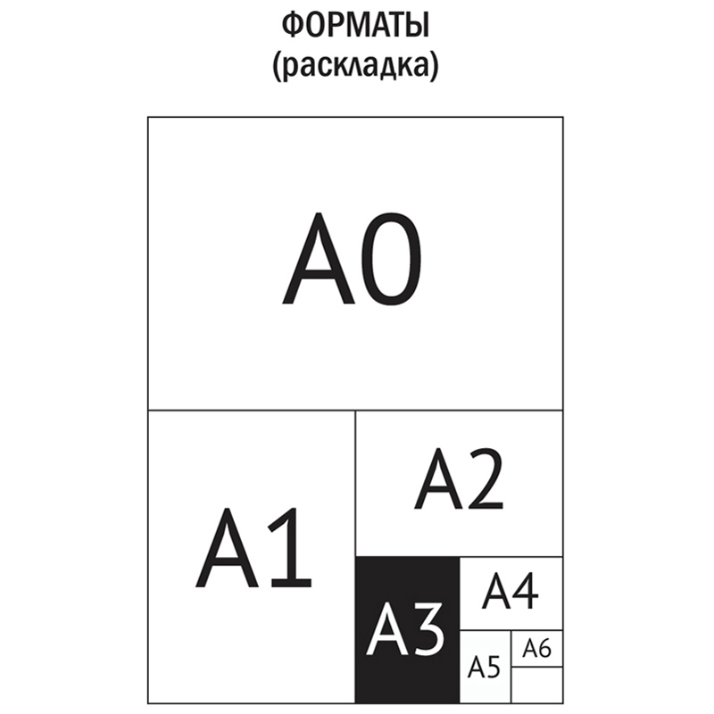 Бумага миллиметровая OfficeSpace (А3) голубая сетка, пачка 10л (10БМг3п_9708)