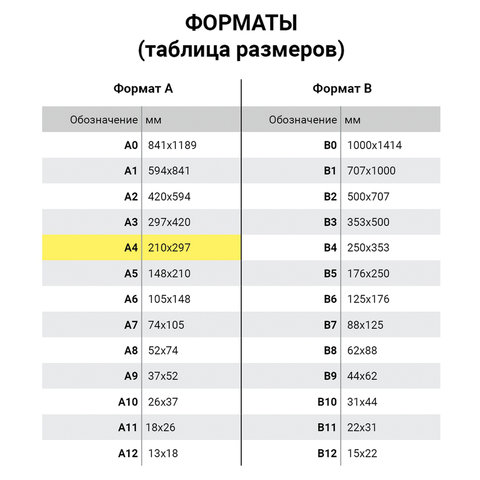 Обложка для переплета А4 Офисмаг, 150 г/кв.м, пластик, прозрачный, 100шт. (530824)