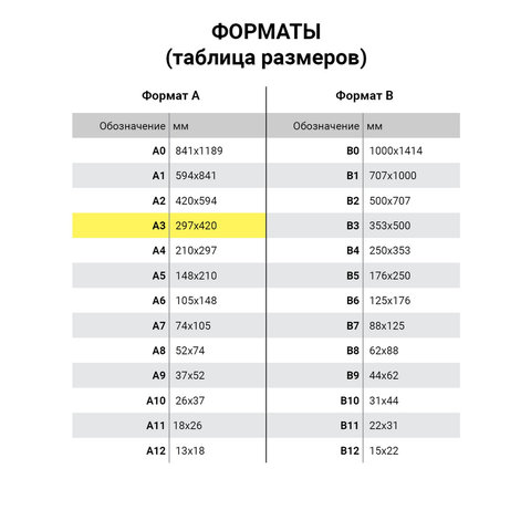 Пленка для ламинирования Brauberg, 75мкм, А3 (303x426мм), глянцевая, 100шт. (530894)